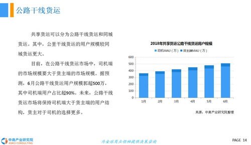 2018年中國(guó)共享貨運(yùn)行業(yè)發(fā)展前景研究報(bào)告 國(guó)際貨物運(yùn)輸代理視角